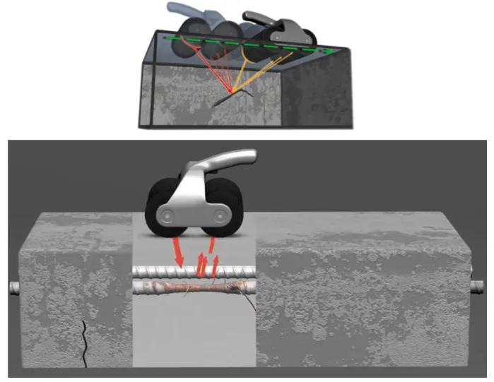 Illustration of the Elop Insight SAFT algorithm emitting ultrasonic signals