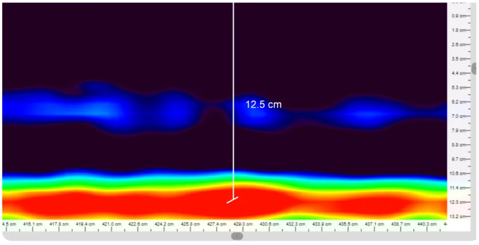 This is how the depth is measured by Elop Insight