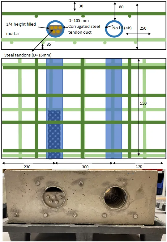 Figure 1: Features of the concrete specimen with hollow and filled tendon duct of Ø 105 mm.